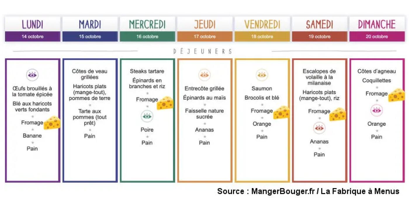 TH05_menu-equilibre-fromage-pnns-manger-bouger
